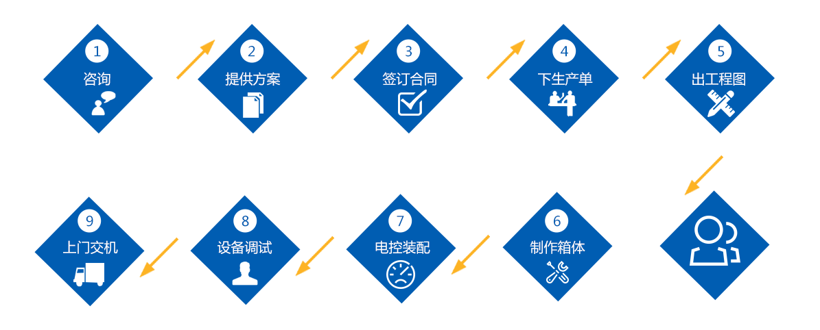 恒溫恒濕試驗(yàn)機(jī)購(gòu)買(mǎi)流程